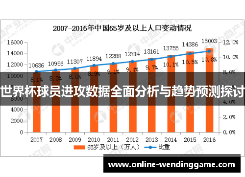 世界杯球员进攻数据全面分析与趋势预测探讨