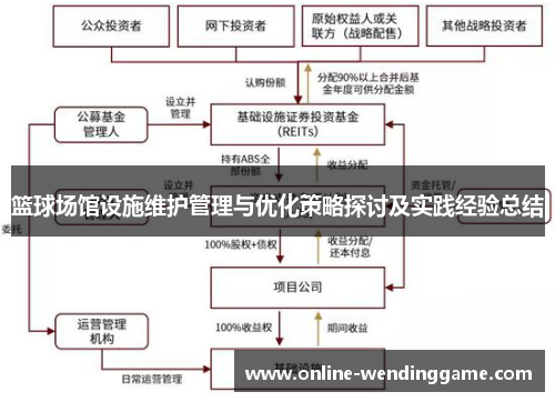 篮球场馆设施维护管理与优化策略探讨及实践经验总结