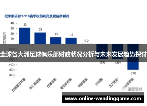 全球各大洲足球俱乐部财政状况分析与未来发展趋势探讨