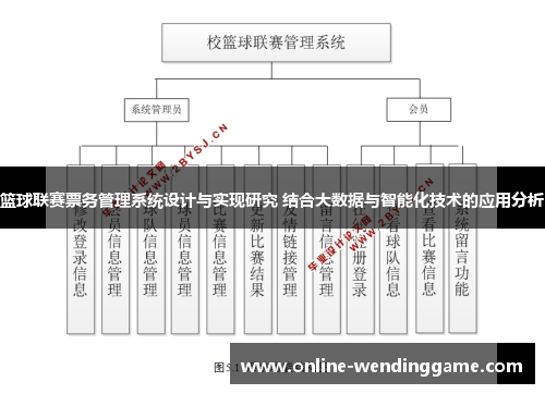 篮球联赛票务管理系统设计与实现研究 结合大数据与智能化技术的应用分析