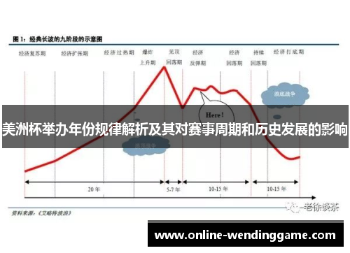 美洲杯举办年份规律解析及其对赛事周期和历史发展的影响
