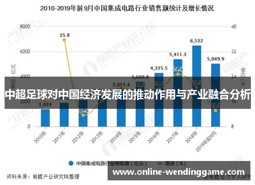 中超足球对中国经济发展的推动作用与产业融合分析