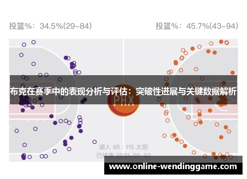布克在赛季中的表现分析与评估：突破性进展与关键数据解析