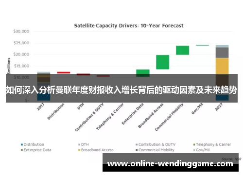 如何深入分析曼联年度财报收入增长背后的驱动因素及未来趋势