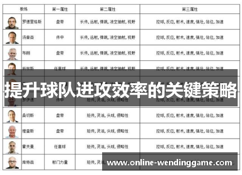 提升球队进攻效率的关键策略