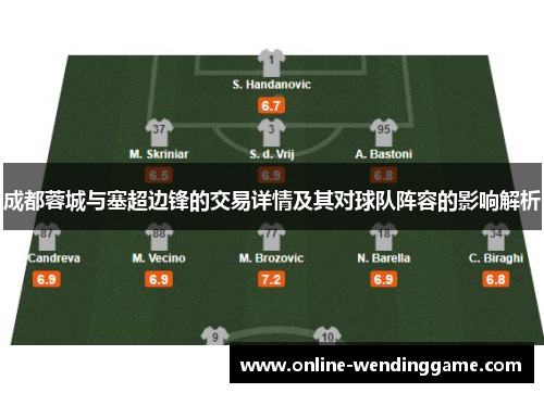 成都蓉城与塞超边锋的交易详情及其对球队阵容的影响解析