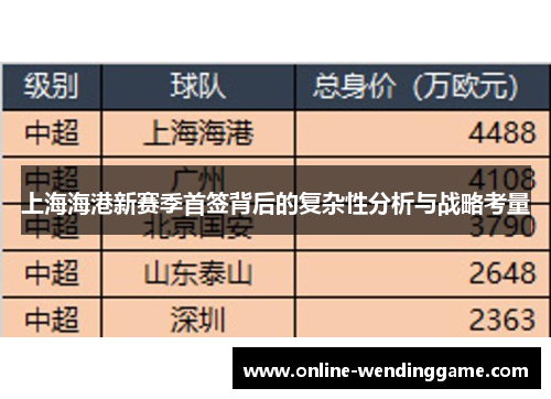 上海海港新赛季首签背后的复杂性分析与战略考量