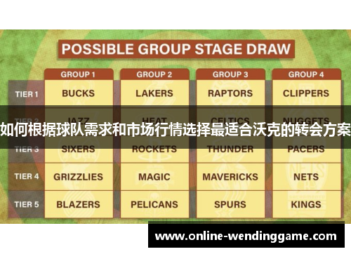 如何根据球队需求和市场行情选择最适合沃克的转会方案