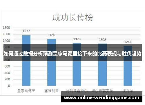 如何通过数据分析预测皇家马德里接下来的比赛表现与胜负趋势