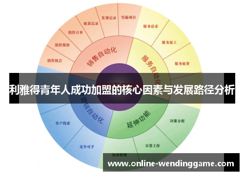 利雅得青年人成功加盟的核心因素与发展路径分析