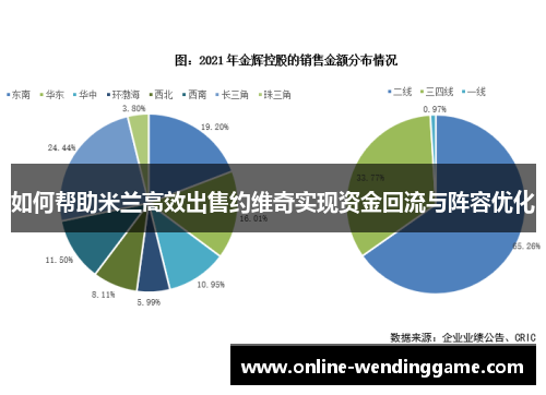 如何帮助米兰高效出售约维奇实现资金回流与阵容优化