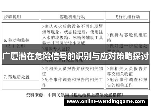 广厦潜在危险信号的识别与应对策略探讨